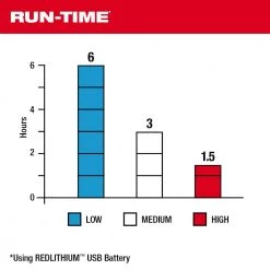 Milwaukee X-Large Rechargeable Heated Gloves with REDLITHIUM USB Battery and Charger 17 Milwaukee X-Large Rechargeable Heated Gloves with REDLITHIUM USB Battery and Charger -Workwear Sales Store milwaukee heated gloves 561 21xl 1d 1000