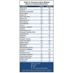 Venom Steel Heavy Duty Black Nitrile Gloves, One Size Fits Most (100 per Box) -Workwear Sales Store venom steel disposable gloves ven6145wh d4 1000